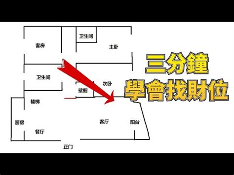 客廳財位怎麼看|房間財位在哪裡？財位布置、禁忌快筆記，7重點輕鬆提升財。